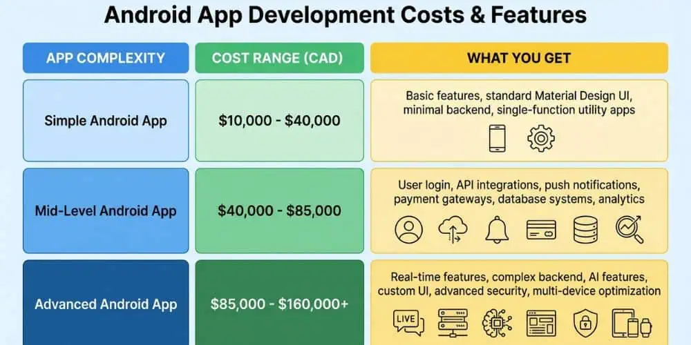 mobile app development cost